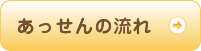 あっせんの流れ